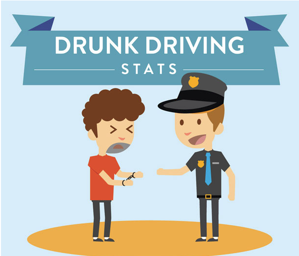 NC Drunk Driving Stats