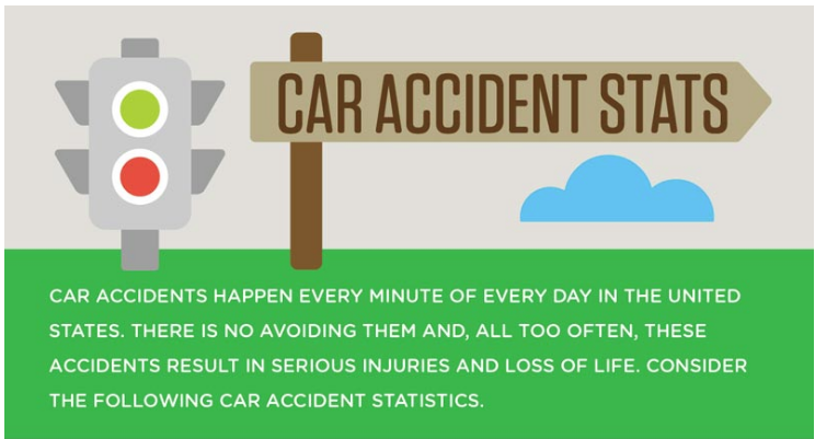 North Carolina car accident statistics