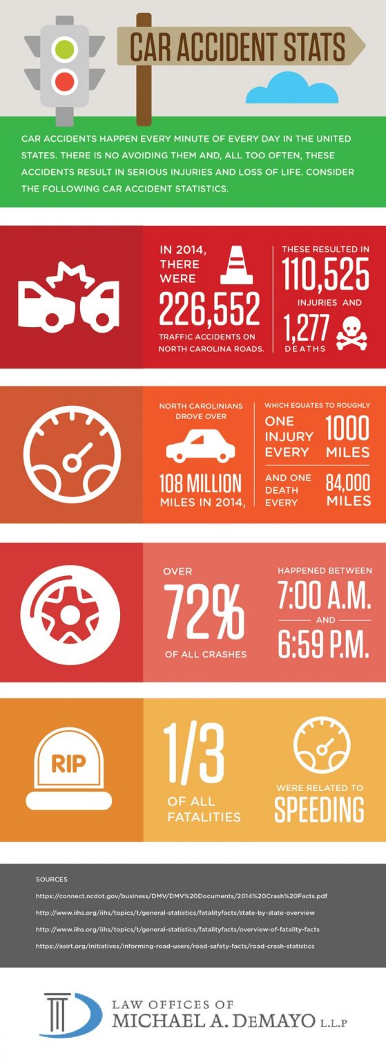 Car Accident Statistics Infographic DeMayo Law Offices