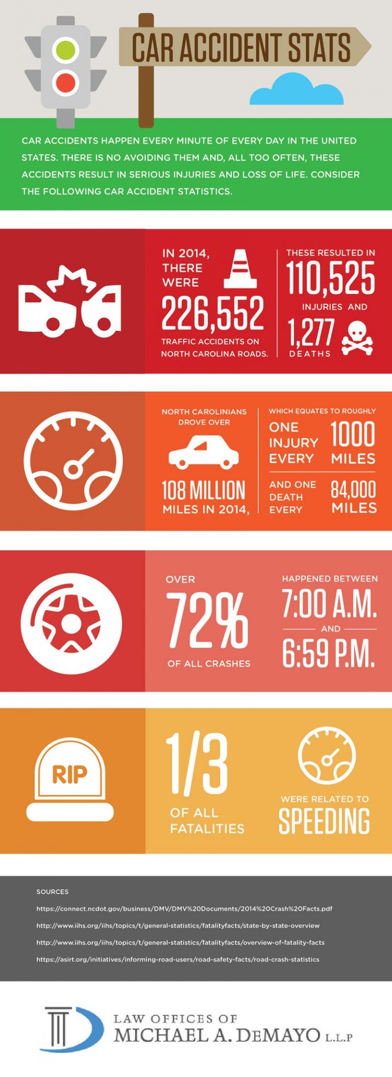 Car Accident Statistics - Infographic | DeMayo Law Offices