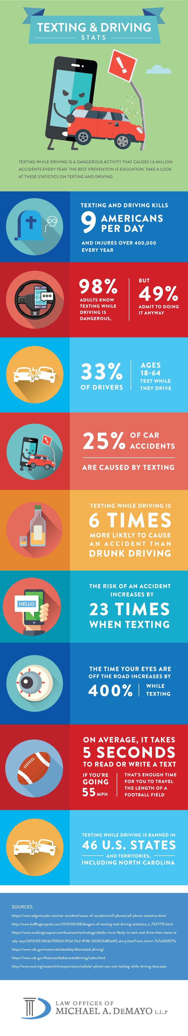 texting and driving statistics infographic