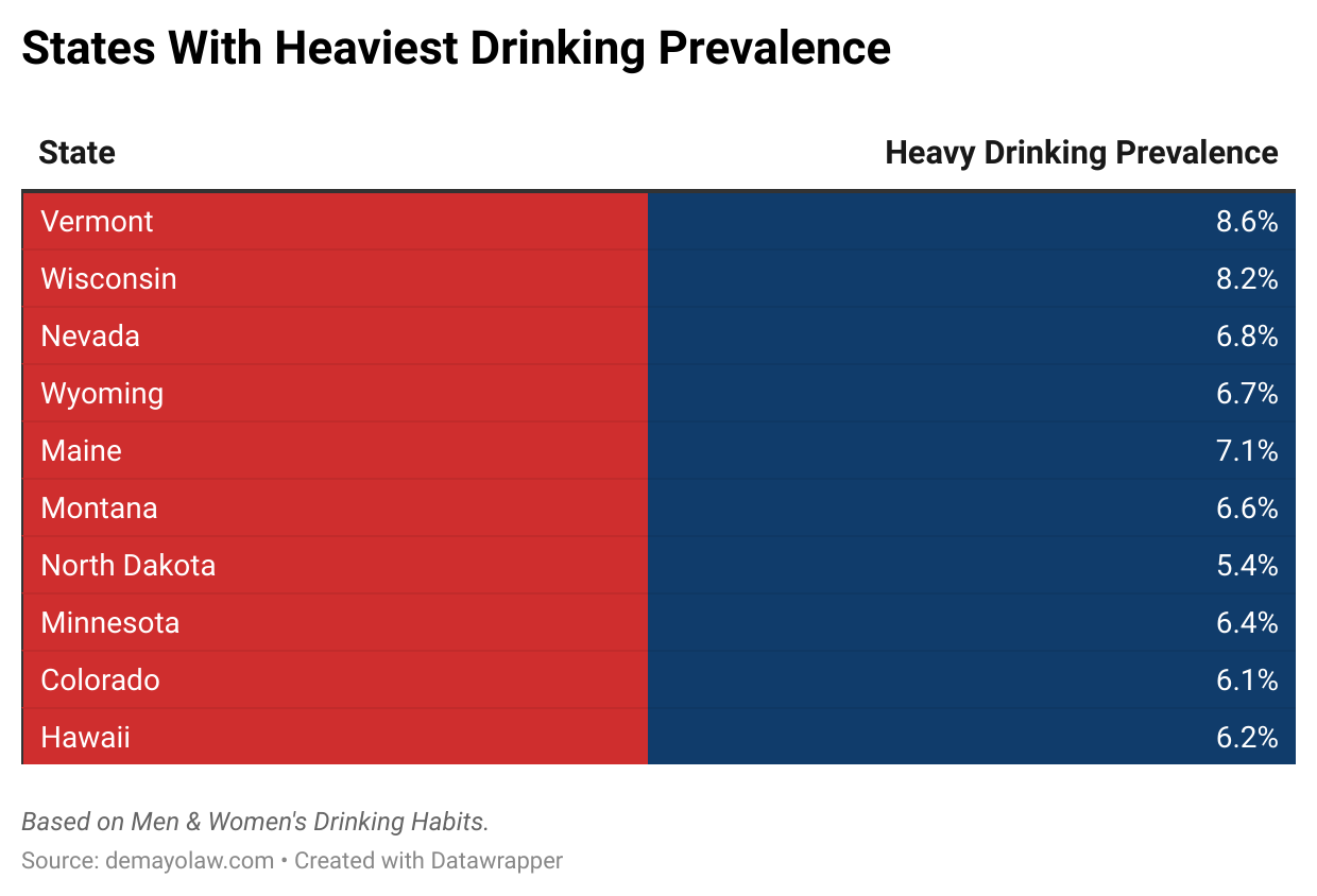 States with Heaviest Drinking Prevalence